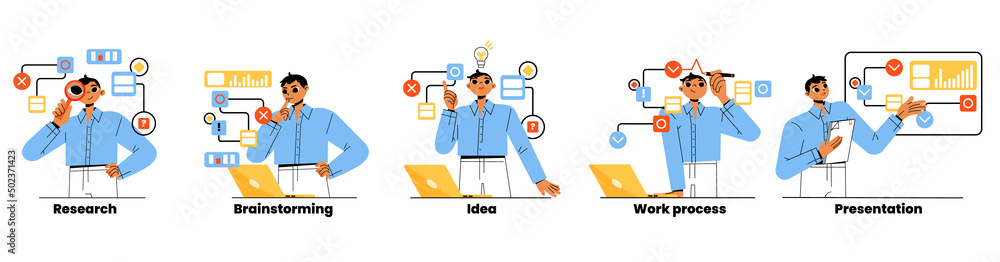 Business workflow steps with research, brainstorm, idea, work process and presentation. Vector flat illustration of project development timeline with man character and flowchart - obrazy, fototapety, plakaty 