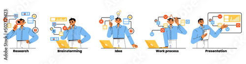 Business workflow steps with research, brainstorm, idea, work process and presentation. Vector flat illustration of project development timeline with man character and flowchart