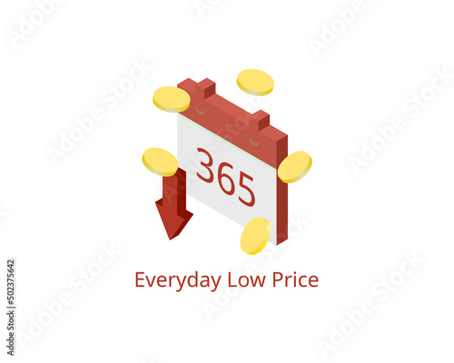 Everyday low pricing is a pricing strategy in which brands and retailers promise consumers that their prices will be consistently low