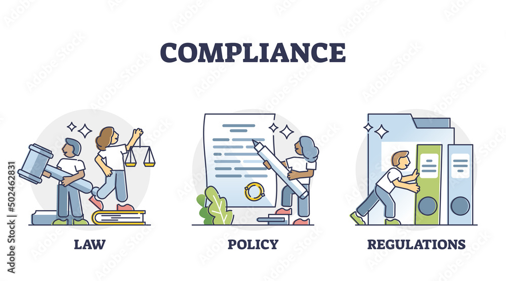 Compliance as company law, policy and regulations combination outline