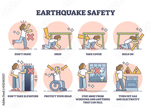 Obraz na plátně Earthquake safety rules and instruction in case of emergency outline diagram