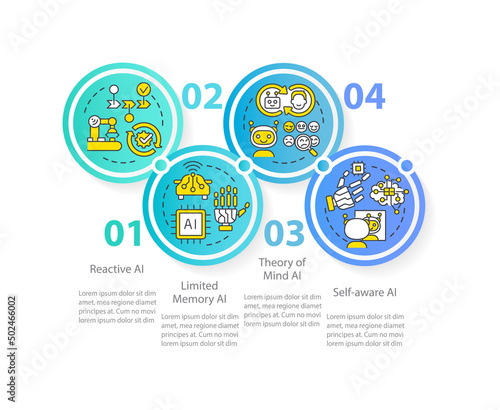 Types of artificial intelligence blue circle infographic template. Data visualization with 4 steps. Process timeline info chart. Workflow layout with line icons. Myriad Pro-Regular font used