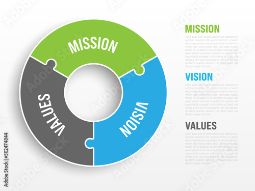 Mission, vision and values - basic company statesments