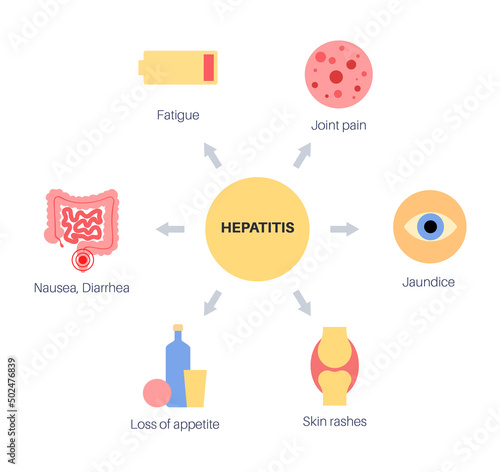 Autoimmune hepatitis disease