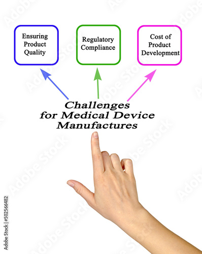 Challenges for Medical Device Manufactures