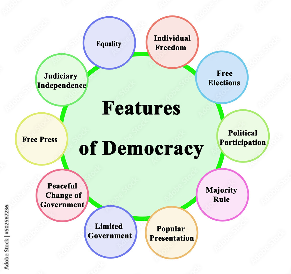 Ten  Features of Democracy