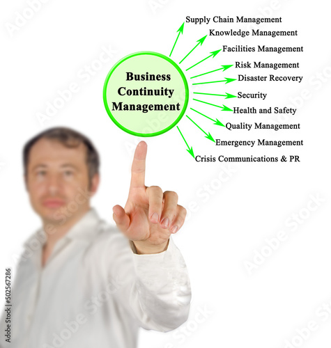 Components of Business Continuity Management