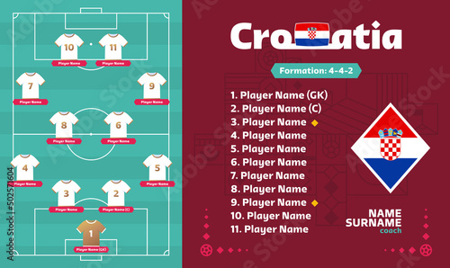 Croatia line-up Football 2022 tournament final stage vector illustration. Country team lineup table and Team Formation on Football world cup Field. soccer tournament Vector country flags.
