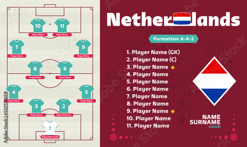 Netherlands line-up Football 2022 tournament final stage vector illustration. Country team lineup table and Team Formation on Football world cup Field. soccer tournament Vector country flags.
