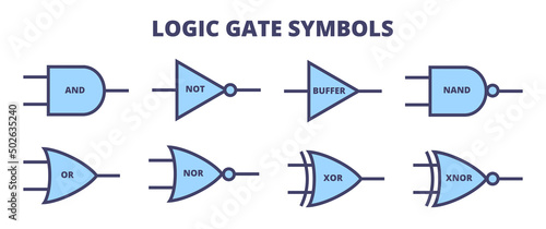 Vector set of logic gate symbols, symbols for logic gates. AND, NOT, Buffer, NAND, OR, NOR, XOR, XNOR. Line or outline blue icons isolated on a white background. Digital logic gates. photo