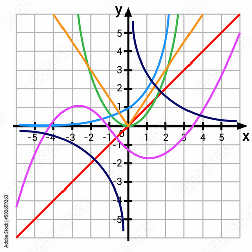 graphic presentation for Constant Identity Absolute value Quadratic Reciprocal and Exponential functions graph