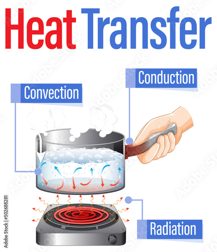 Heat transfer methods with water boiling