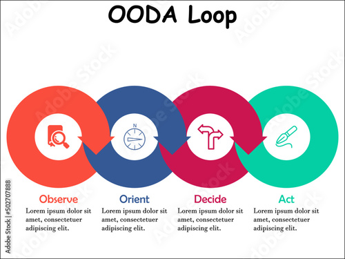 OODA Loop with Icons and description placeholder in a circular Infographic template