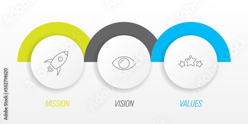 Mission, vision and values - basic company statesments