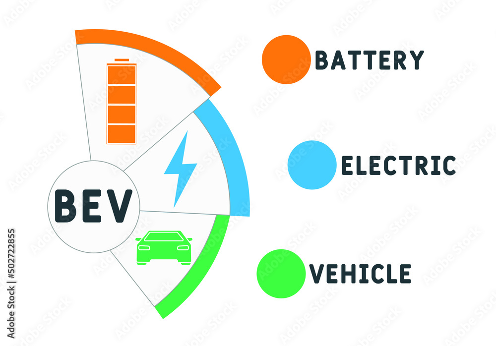 BEV Battery Electric Vehicle acronym. business concept background