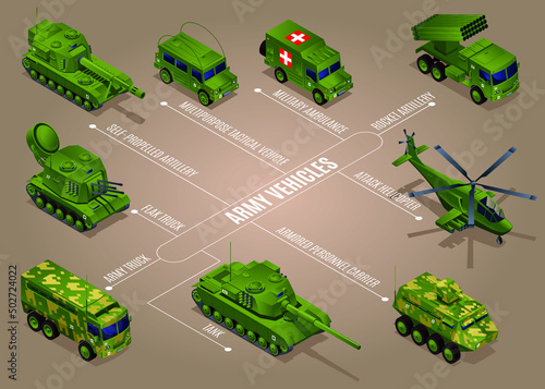 Army Vehicles flowchart of isometric icons with text vector illustration on isolated background