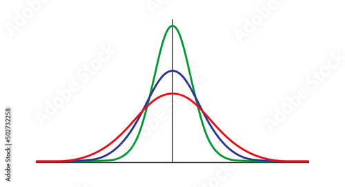 Gauss distribution. Standard normal distribution. Gaussian bell graph curve. Business and marketing concept. Math probability theory. Editable stroke. Vector illustration isolated on white background. photo
