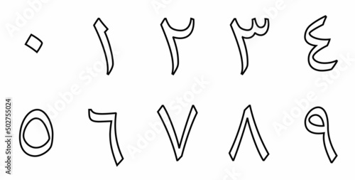 eastern arabic numbers, arabic numerals
