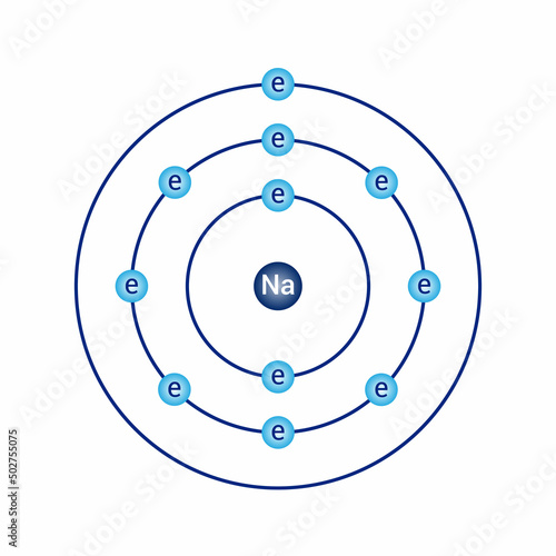 Bohr model diagram of sodium Na in atomic physics