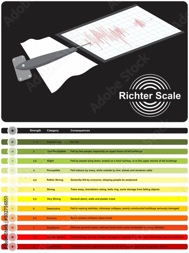 Richter scale infographic diagram measuring earthquake strength category and consequences official measurement tool of earthquake natural disaster for geology science vector illustration drawing