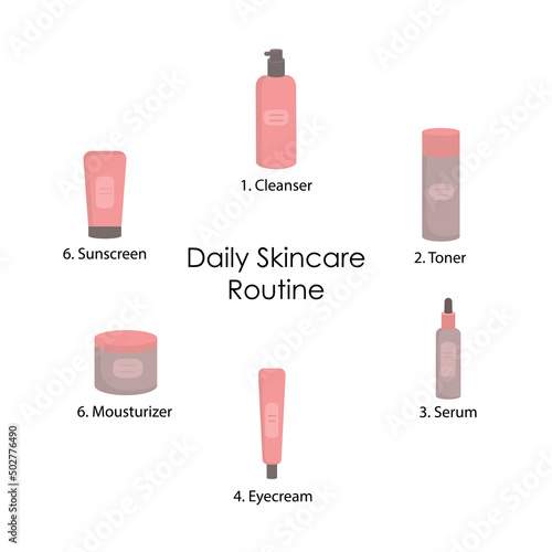 Daily skincare routine steps with cosmetic products icons with names.
