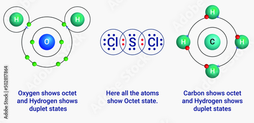 Some examples of Octet Rule