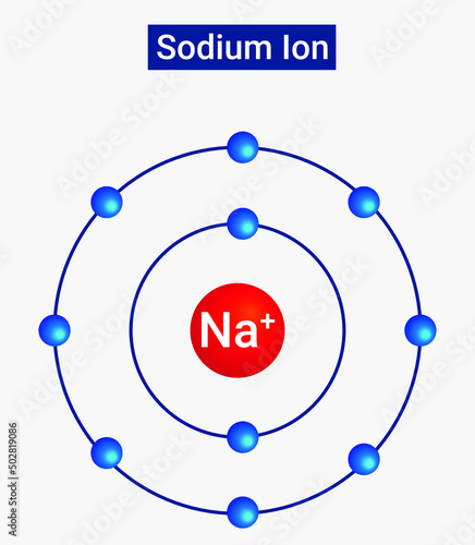 The sodium-ion battery (NIB or SIB) is a type of rechargeable battery analogous to the lithium-ion battery but using sodium ions (Na+)