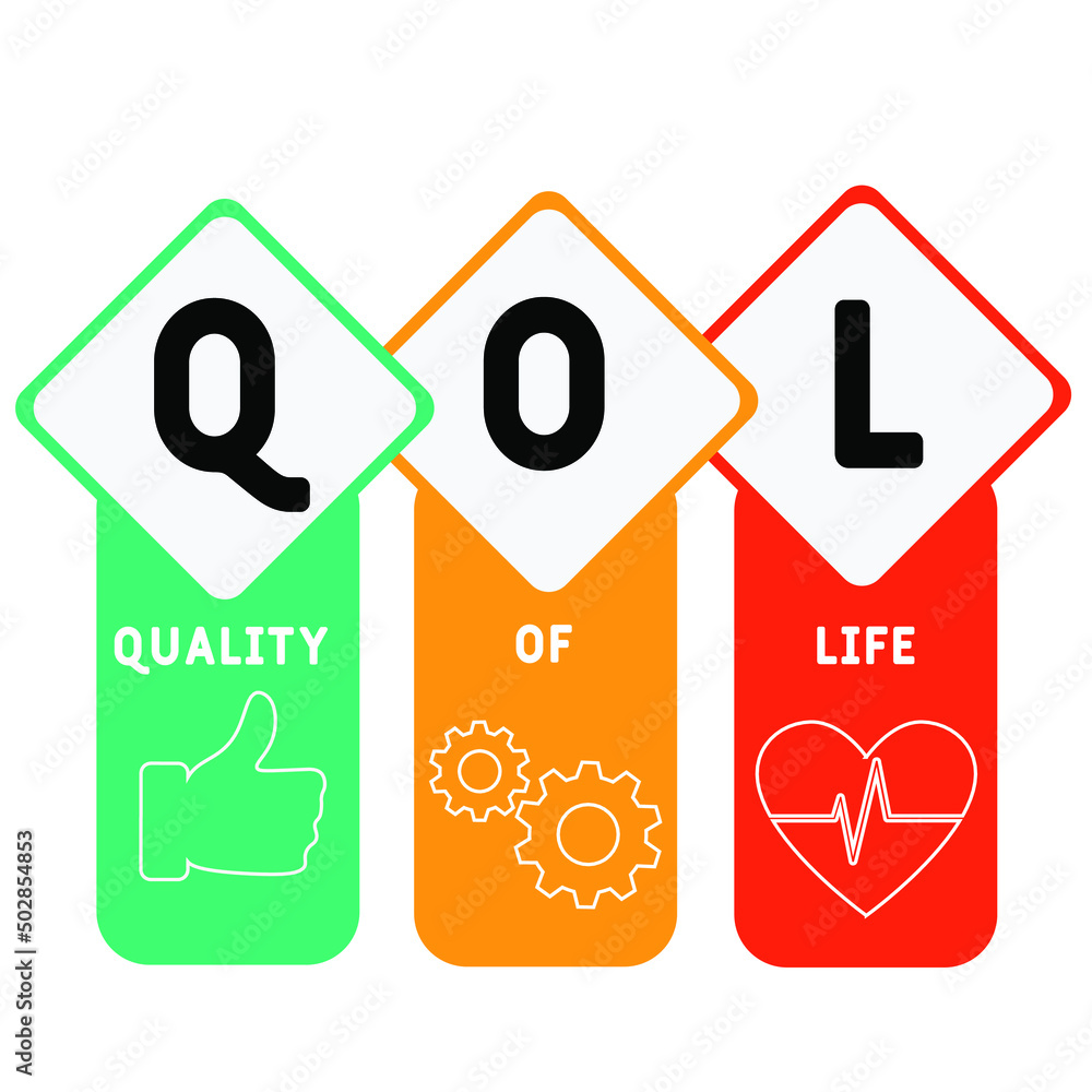 QOL Quality of life acronym. business concept background. vector illustration concept with keywords and icons. lettering illustration with icons for web banner, flyer, landing pag QOL Quality of life acronym. business concept background. vector illustration concept with keywords and icons. lettering illustration with icons for web banner, flyer, landing pag