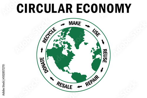 Circular Economy, make, use, reuse, repair, donate, recycle with world sustainable consumption, zero waste eco concept photo