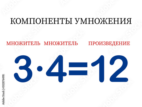 Multiplication components. The mathematical formula multiplier multiplied by the multiplier equals the product. Printed material, banner, table for children, schoolchildren. School education, tasks