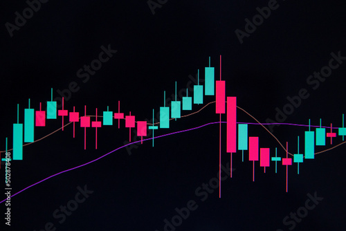 Cryptocurrency candlestick indicators chart close-up.
