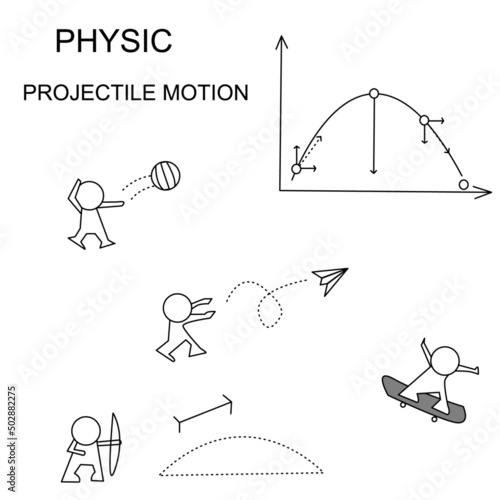 Valokuva set of icons the projectile motion , human activity it's have giude line each mo