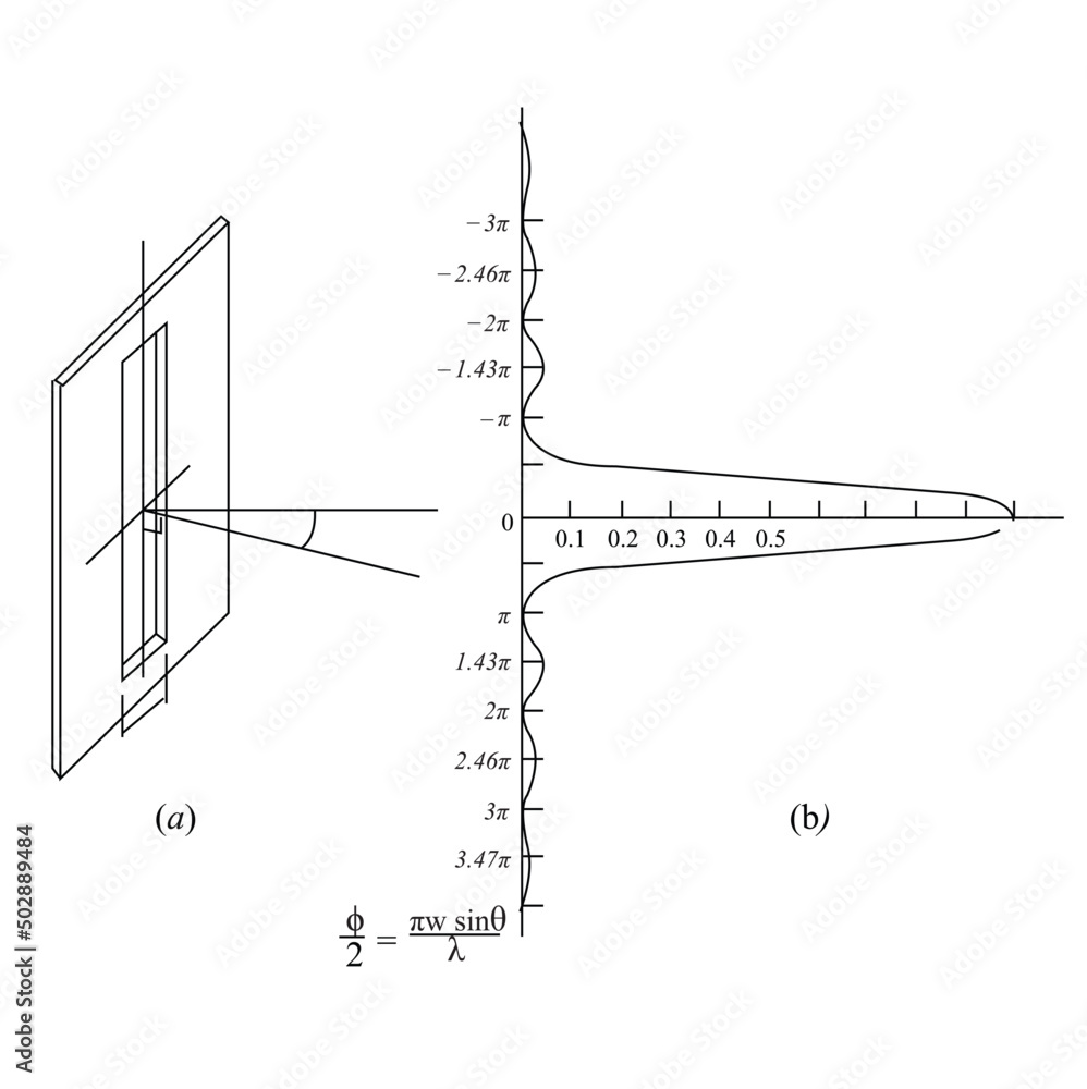 A diffraction grating consists of a large number, N, of parallel slits
