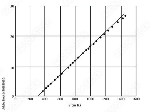 Compute the Curie constant and the Curie temperature for gadolinium