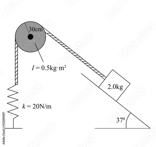 The system is released from rest in the spring in the outstretched  position. If friction is negligible, how far will the mass slide down the incline