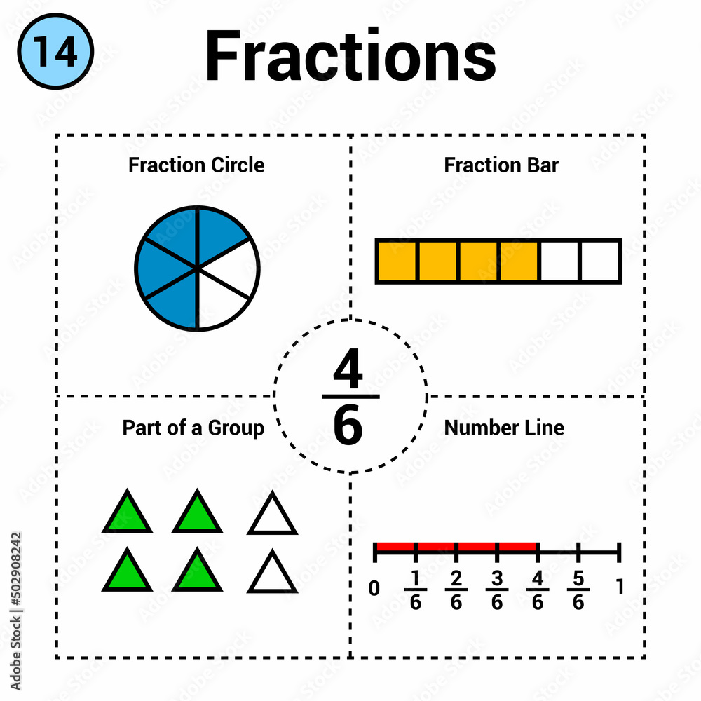 Fraction of four sixth. Fraction circle and bar. part of a group ...
