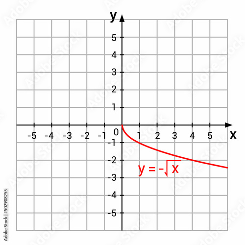 graphs of square root functions