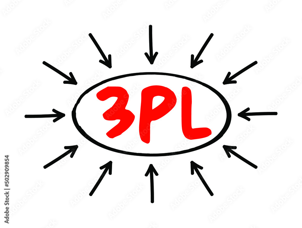 3PL Third-party logistics - organization's use of third-party businesses to outsource elements of its distribution, warehousing, and fulfillment services, acronym text with arrows 3PL Third-party logistics - organization's use of third-party businesses to outsource elements of its distribution, warehousing, and fulfillment services, acronym text with arrows