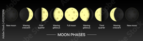 Moonlight movement calendar horizontal banner. Moon phases chart vector illustration. photo