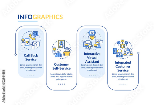 Types of customer service rectangle infographic template. Data visualization with 4 steps. Process timeline info chart. Workflow layout with line icons. Lato-Bold, Regular fonts used