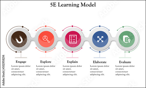 Five E's of Learning Model with Icons in an Infographic template - Explain, Explore, Elaborate, Evaluate, Engage