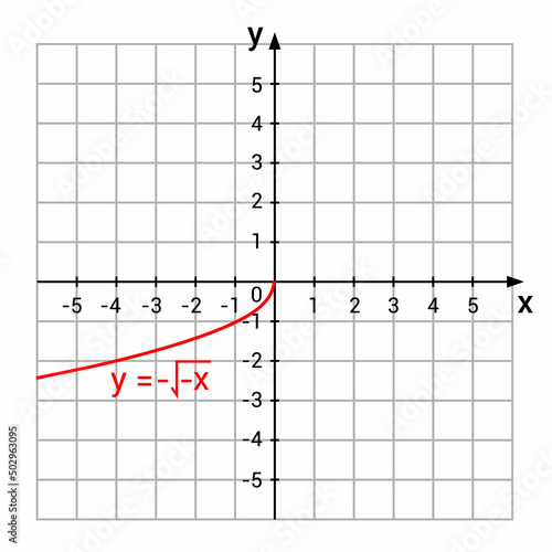 graphs of square root functions
