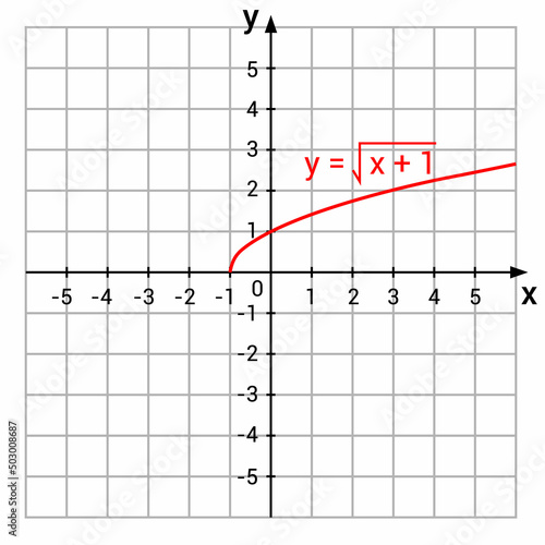 graphs of square root functions