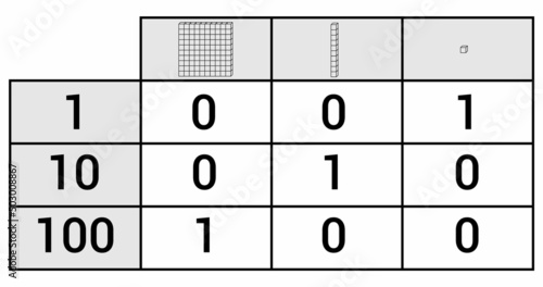place value chart. one tens and hundreds