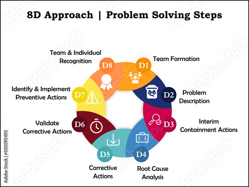 8D Approach for Problem solving Steps with Icons in an Infographic template