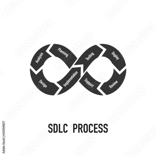 Infinity loop icon with SDLC process. Agile methodology