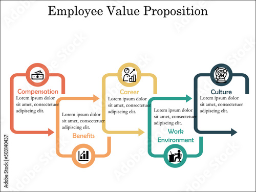 Employee Value proposition with Icons in an Infographic template