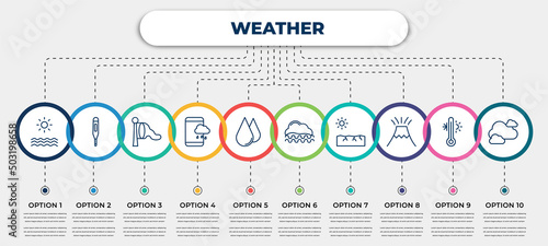 vector infographic template with icons and 10 options or steps. infographic for weather concept. included summer, thermometer, windsock, forecast, water drop, foggy, , volcano, clouds.