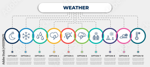 vector infographic template with icons and 10 options or steps. infographic for weather concept. included twilight, snow, raindrops, stormy, tropical cyclone, thunderbolt, daytime, indian summer,