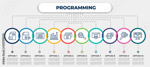 vector infographic template with icons and 10 options or steps. infographic for programming concept. included programming language, encripted file, login, seo ranking, duplicate, seo, css, image